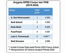 Anggota Dprd Surabaya Dari Pkb 2019